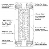 Мастурбатор Double Hole CUP U.S. - Tenga - в Южно-Сахалинске купить с доставкой