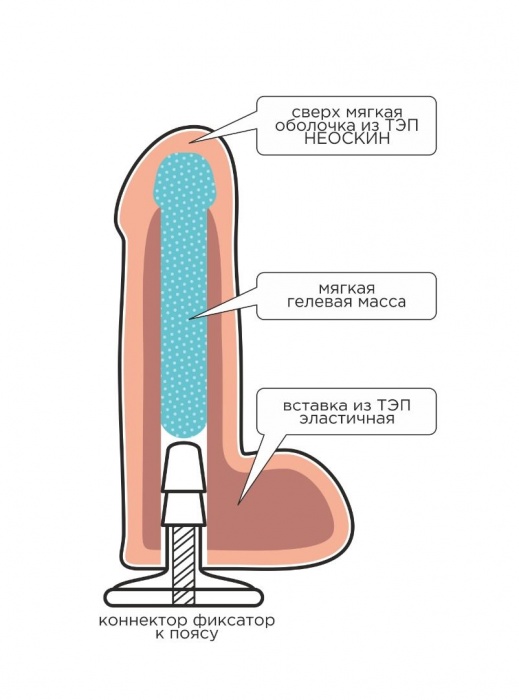 Телесная насадка Harness с коннектором - 19 см. - LOVETOY (А-Полимер) - купить с доставкой в Южно-Сахалинске